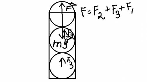 Всосуд с водой опущены три одинаковых шарика. а) изобразите силы, действующие на первый шарик. [2] в