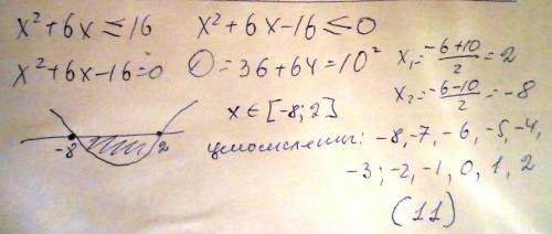 Сколько челочисленных решений имеет неравенство x2+6x≤16?