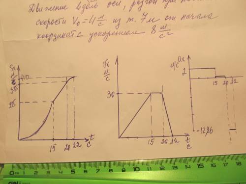 По ! у меня есть срок в час. все 34 ! автомобиль начал движение из состояния покоя и 15 с двигался