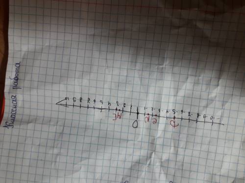 Отметьте на координатной прямой точки d(-5), e(3), m(2,5), n(-1,5), c(-2,5).какие из точек имеют про