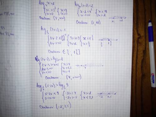 Log3 x > 2 log4 (x-2)< 2 log1\3(3x-2)> =-1 lg(2x-3)> lg(x +1) log1\3(5-2x)> log 1\3 9