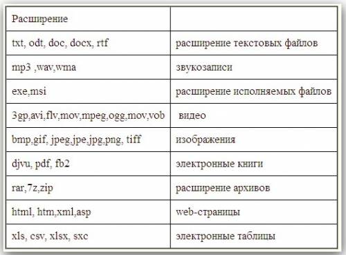 Полный путь к файлу имеет вид c: \book\ may_l.txt расширение этого файла: 1) may_l 2) may_l.txt 3) t