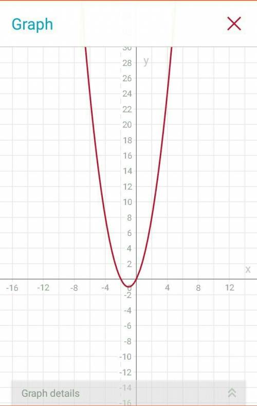 2x^2=0 x^2-12=0 15-x^2=0 -x^2-4=0 x^2+2x