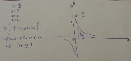 Вычислите площадь фигуры ограниченной линиями y=6/x y=0 x=1 x=e