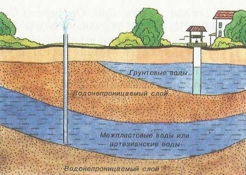 Сочините рассказ или сказку о том, какое путешествие совершает капля воды, чтобы попасть к нам в дом