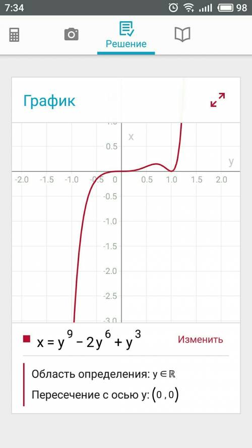 Разложите на множители: у^9-2y^6+y^3