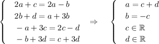 \begin{cases}&\text{}2a+c=2a-b\\&\text{}2b+d=a+3b\\&\text{}-a+3c=2c-d\\&\text{}-b+3d=c+3d\end{cases}~~\Rightarrow~~~\begin{cases}&\text{}a=c+d\\&\text{}b=-c\\&\text{}c\in \mathbb{R}\\&\text{}d\in \mathbb{R}\end{cases}