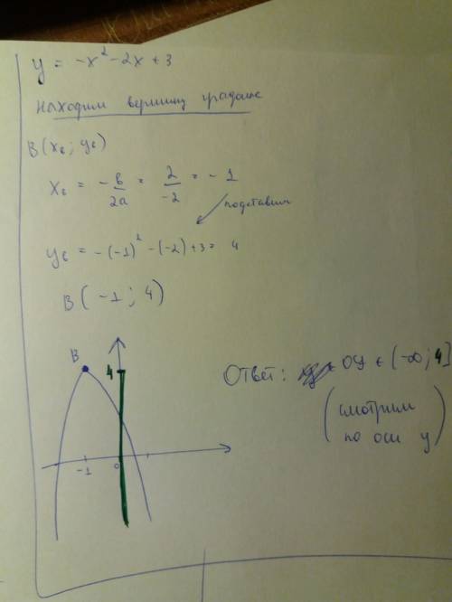 У= -х^2- 2х +3 найдите множество значений функции