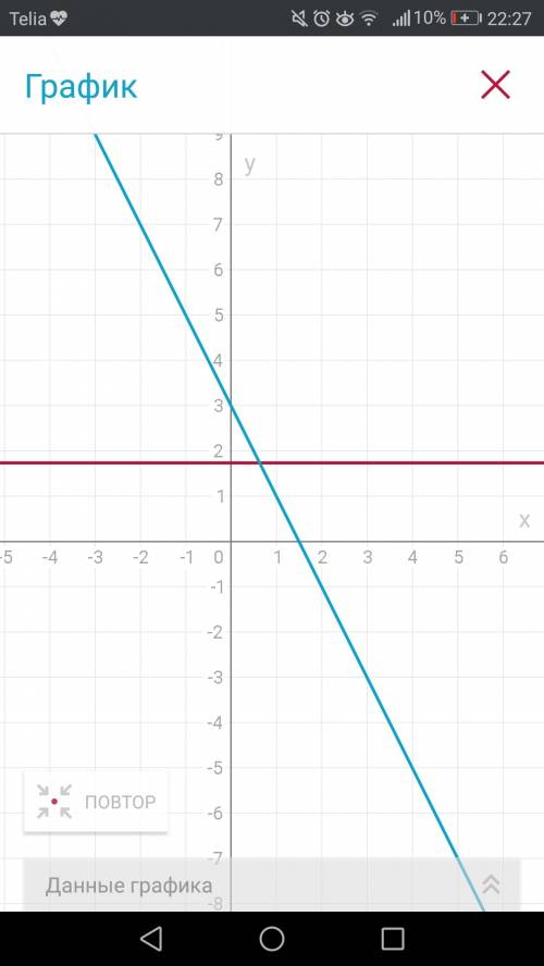 √3=3-2x розв'язати графічно рівняння