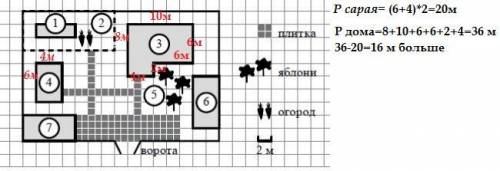 Найдите, на сколько метров периметр участка земли, занятого под жилой дом, больше периметра участк