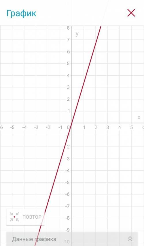 F(x) =3x+1/3x исследуйте функцию и постройте график