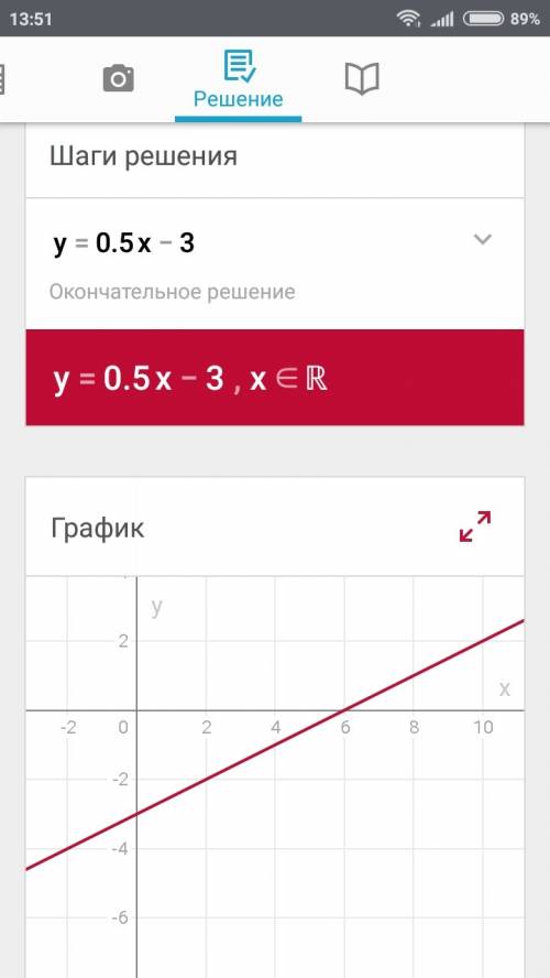 ﻿﻿як знайти точки перетину графіка функції з осями координат y=0,5x-3