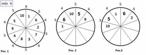 Круг разбили на 10 секторов, которые нумеруются по кругу в каком-либо порядке числами 1, 2, , 10. дл