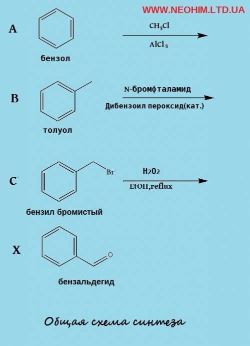 Схемы получения бензальдегида из а) толуола б) бензойной кислоты