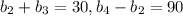 b_{2} + b_{3} = 30, b_{4} - b_{2} = 90