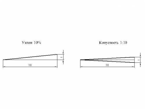 Построить уклон 1: 6 и конусность 1: 10 разборчиво что бы можно было перенести на чертёж