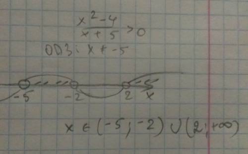 Решите неравенство: x^2-4/x+5> 0 методом интервалов.