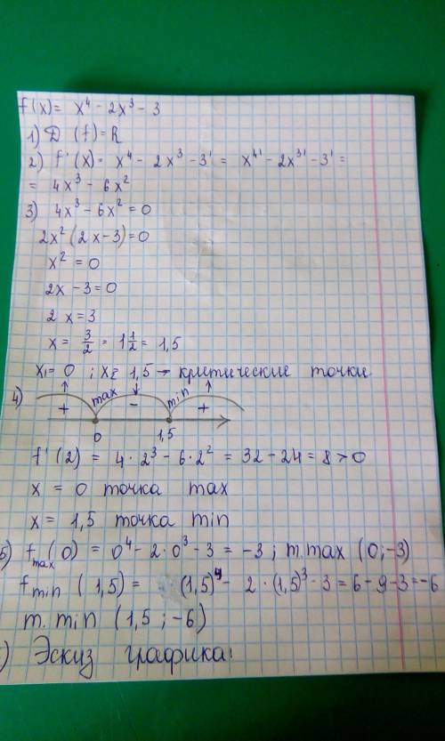 F(x)= x4-2x3-3 исследуйте функцию и постройте график