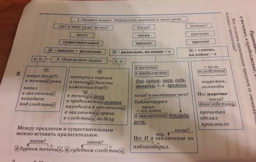 Объясните как различать производные предлоги как пишится слитно или раздельно