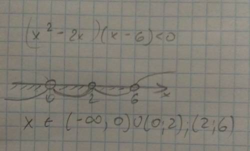 (x^2-2x)(x-6)< 0 решите методом интервалов