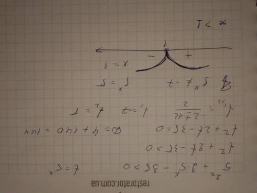 Решите неравенство. . 5 в степени 2х +2*5 в степени х -35 больше 0