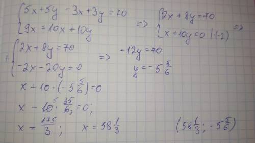 Решите систему уравнений {5(х+y)-3(x-y)=70 {9x=10(x+y)