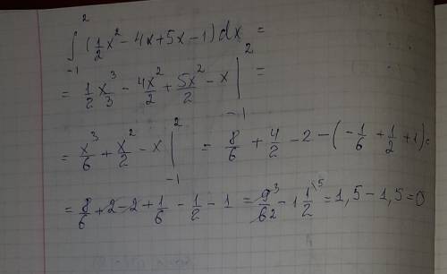 Інтеграл -1 до 2(1/2x^2-4x+5x-1)dx обчисліть