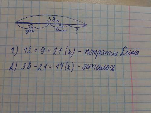 Вкоробке было 38 кубиков. из 12 кубиков дима построил дом, а из 9-башню. сколько кубиков осталось в