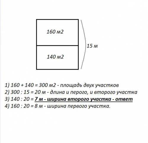 Два друга получили дачные участки прямоугольной формы одинаковой длины.площадь первого участка 160м