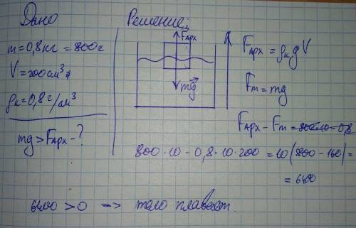 Решите с дано со всем тело массой 800 грамм имеет объём 200см³. утонет ли это тело в керосине?