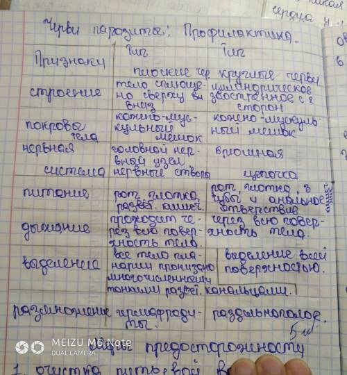 Таблица по параграфу 41(тип круглые черви и кольчатые) представители общие черты строения специфичес