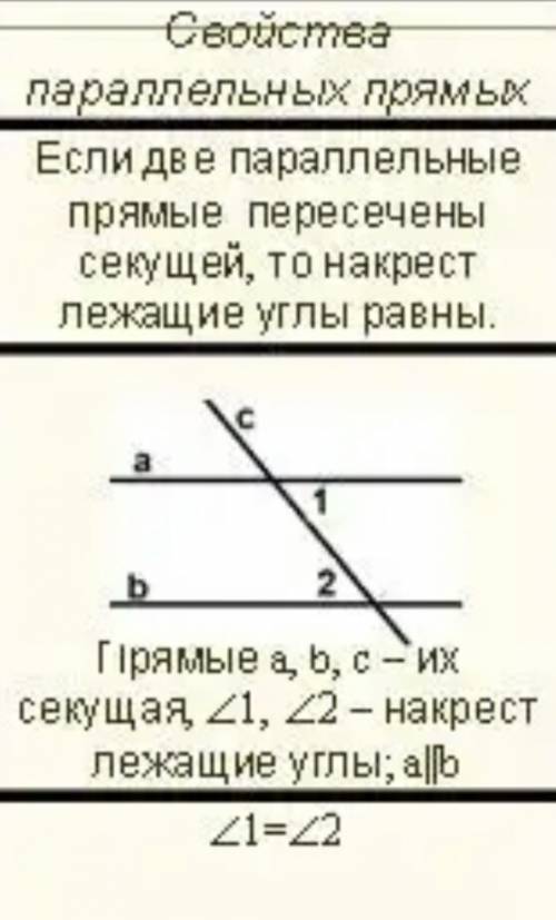 Признаки и свойства параллельных прямых