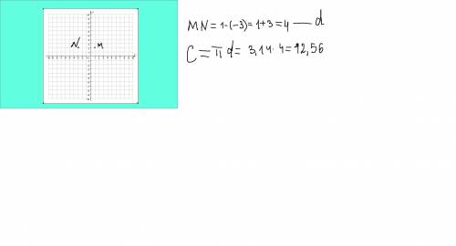 Найдите длину окружности с диаметром mn,если m(1; 2) n(-3; 2) ,это за 6 класс.должно получиться 12,5