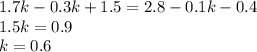 1.7k - 0.3k + 1.5 = 2.8 - 0.1k - 0.4 \\ 1.5k = 0.9 \\ k = 0.6