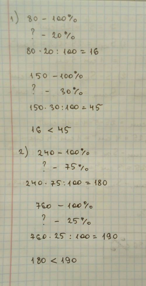 1)найдите 20 % от числа 80 и сравните найденное число с 30% от числа 150 2)найдите 75%от числа 240 и