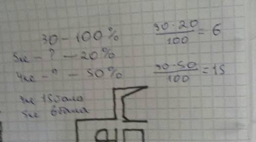 Сыныпта 30 окушы бар. бакылау жумысын сынып окушыларынын 20% 5-ке жазды,50% 4-ке жазды.сыныптын