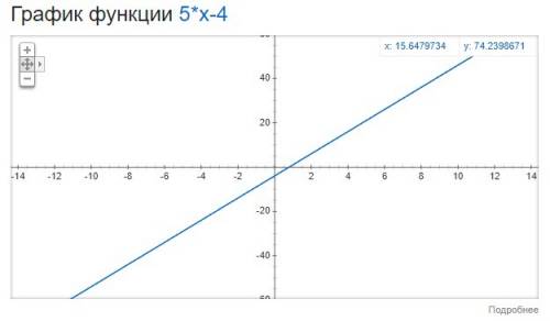 Постройте график функции y= 5x - 4 . пользуясь графиком,найдите : 1)значение функции, если значение