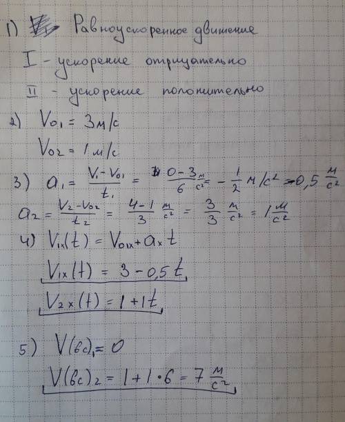 По графику на рисунке определите: 1) вид движения тела (u ↑; ↓; const)2) начальную скорость (u0 в м/