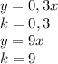 y=0,3x\\k=0,3\\y=9x\\k=9