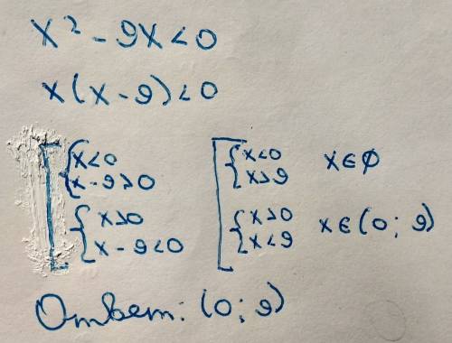 X^2-9x< 0 вроде простое забыл как решать