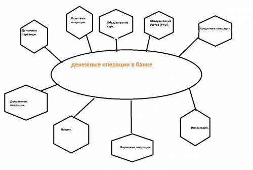 Какие действия (операции) банк может осуществлять с деньгами?