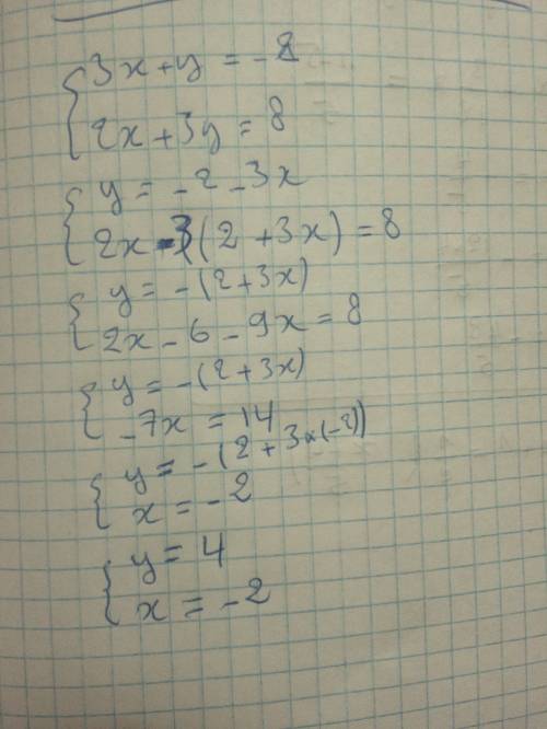 Решить систему уравнений подстановки: 3x+y = -2 2x+3y = 8