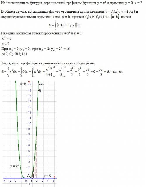 Найдите площадь фигуры,ограниченной графиком функции y=x^4 и прямыми y=0,x=2