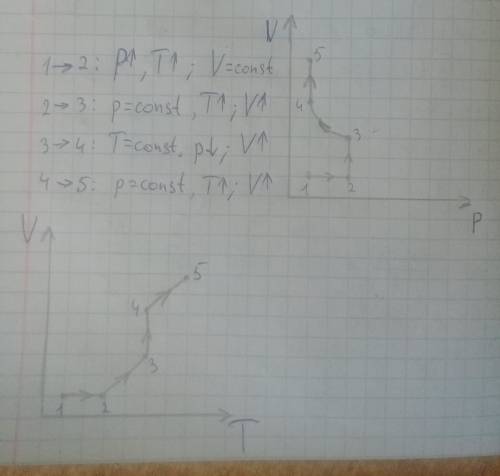 Изопроцессы. изобразить в координатах p(v), v(t)