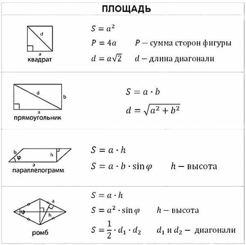 Написать сообщение как вычислить длину площадь объём фигур (прямоугольник квадрат куб прямоугольный