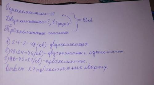 Вмногоквартирном доме 96 квартир, из них 24 однокомнатные. двухкомнатных квартир в 2 раза больше чем