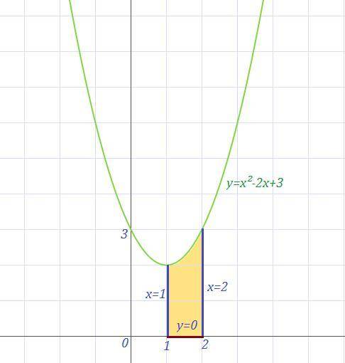 Вычислите площадь фигуры, ограниченной линиями: . 1) у = х2 – 2х + 3, y = 0, х = 1, x = 2; ​