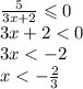 \frac{5}{3x + 2} \leqslant 0 \\ 3x + 2 < 0 \\ 3x < - 2 \\ x < - \frac{2}{3}