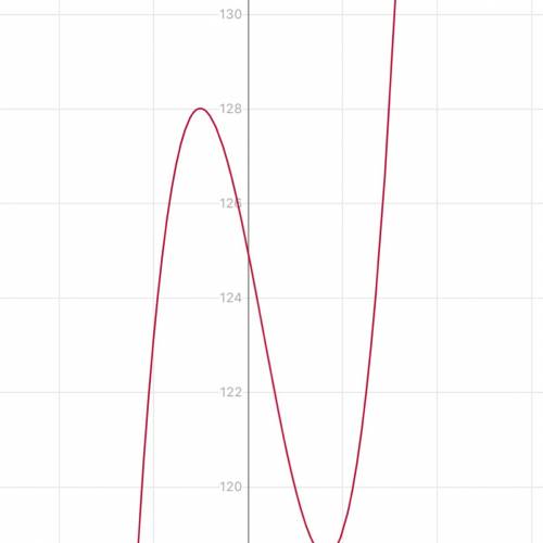 Надо , 30 ! построить график уравнения (х-у)^2=9х^2