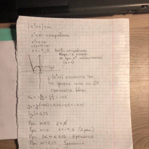 Определите количество корней уравнения |х²+х|=m в зависимости от параметра m. заранее .